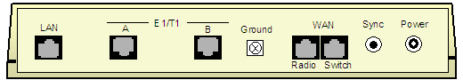 TDM over IP gateway for Balanced E1 ports (RJ45)