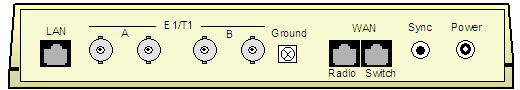 TDM over IP gateway with Unbalanced E1 ports (BNC)