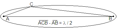 fresnel zone definition