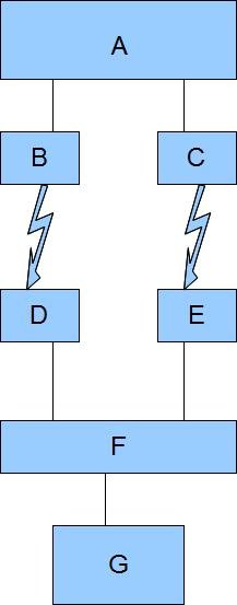 Parallel Links